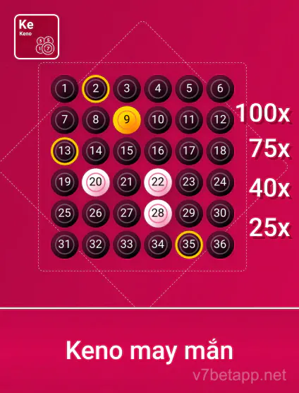 Spribe KNMayMan Portrait